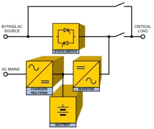 Double Conversion UPS Graphic